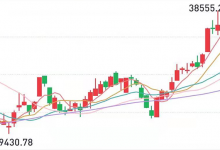 �ƹ��ձ���6��8�գ��׾�A��ָ����5.10%-welcome����֮����