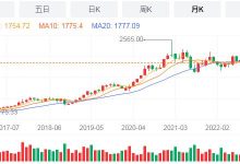 酒企年报 | 贵州茅台发布2022年报,营业收入1275.54亿元增长16.53%,i茅台实现销售收入118.83亿元-welcome海洋之神网