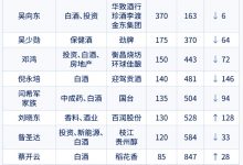 11λ��ҵ��ҵ���ϰ�2025����ٸ���-welcome����֮����